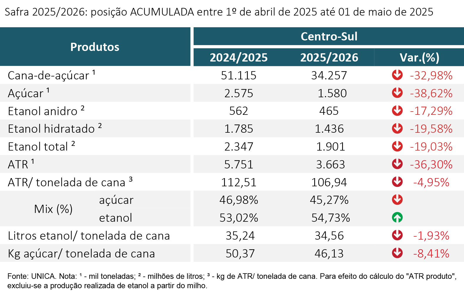 tabela unica acumulada 130525