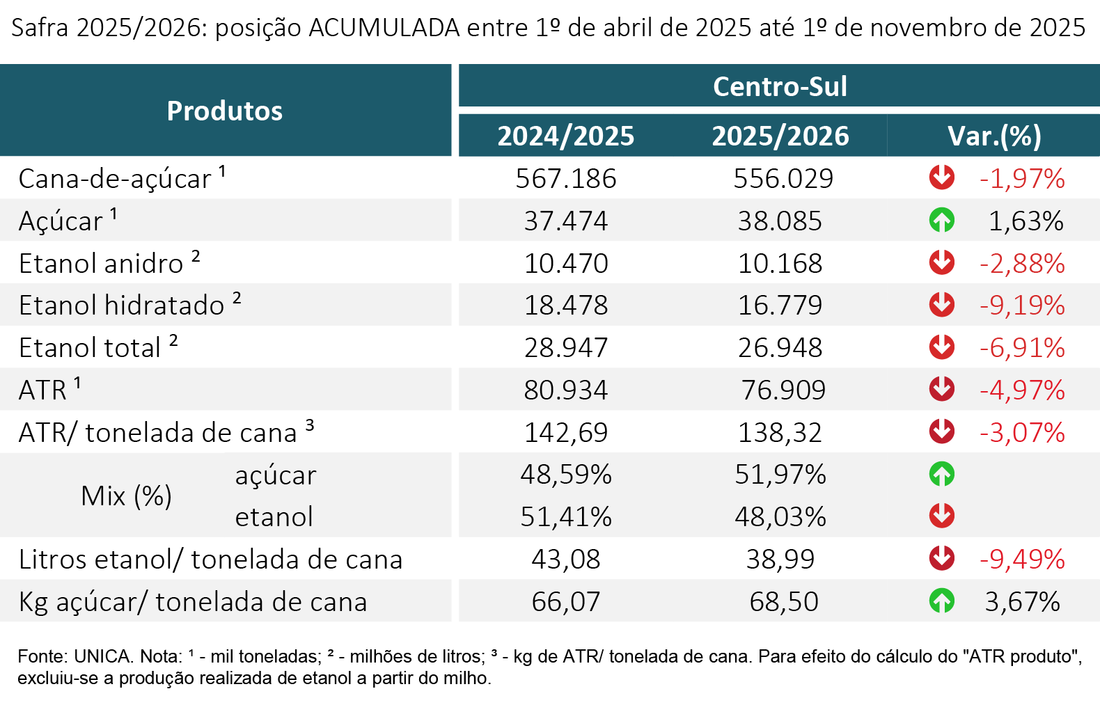 tabela unica acumulada 14.11.25
