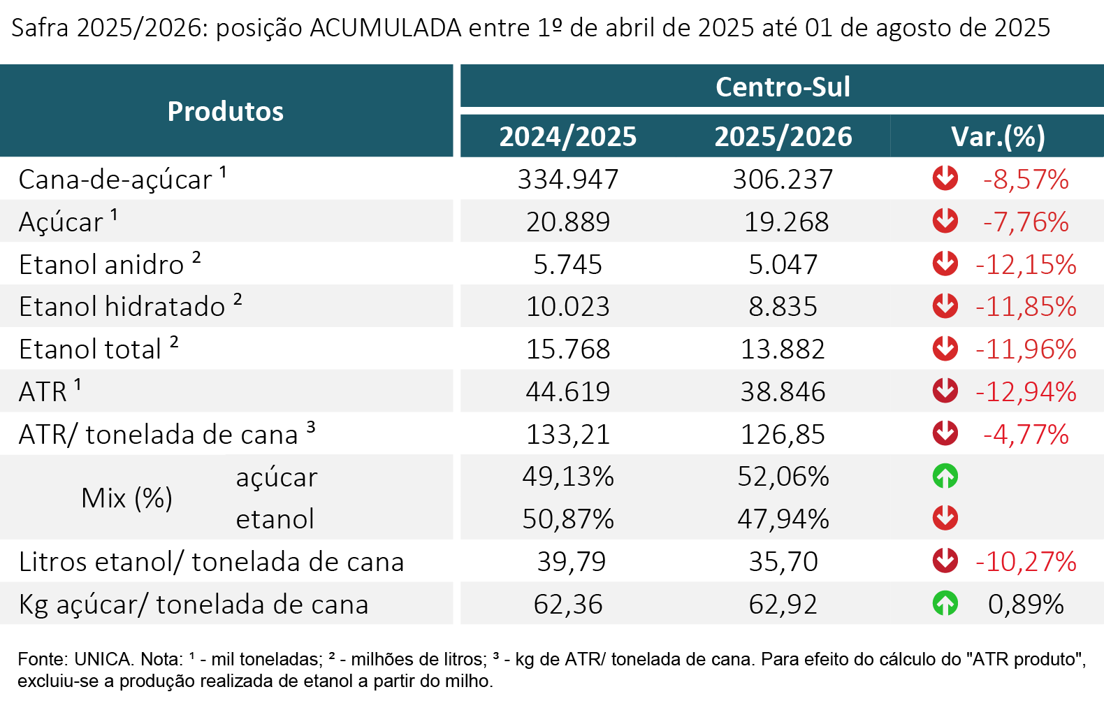 tabela unica acumulada 150825