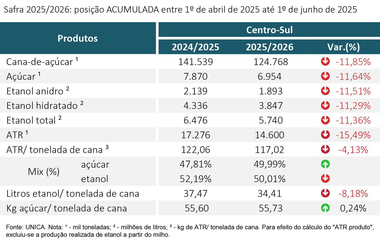 tabela unica acumulada 160625