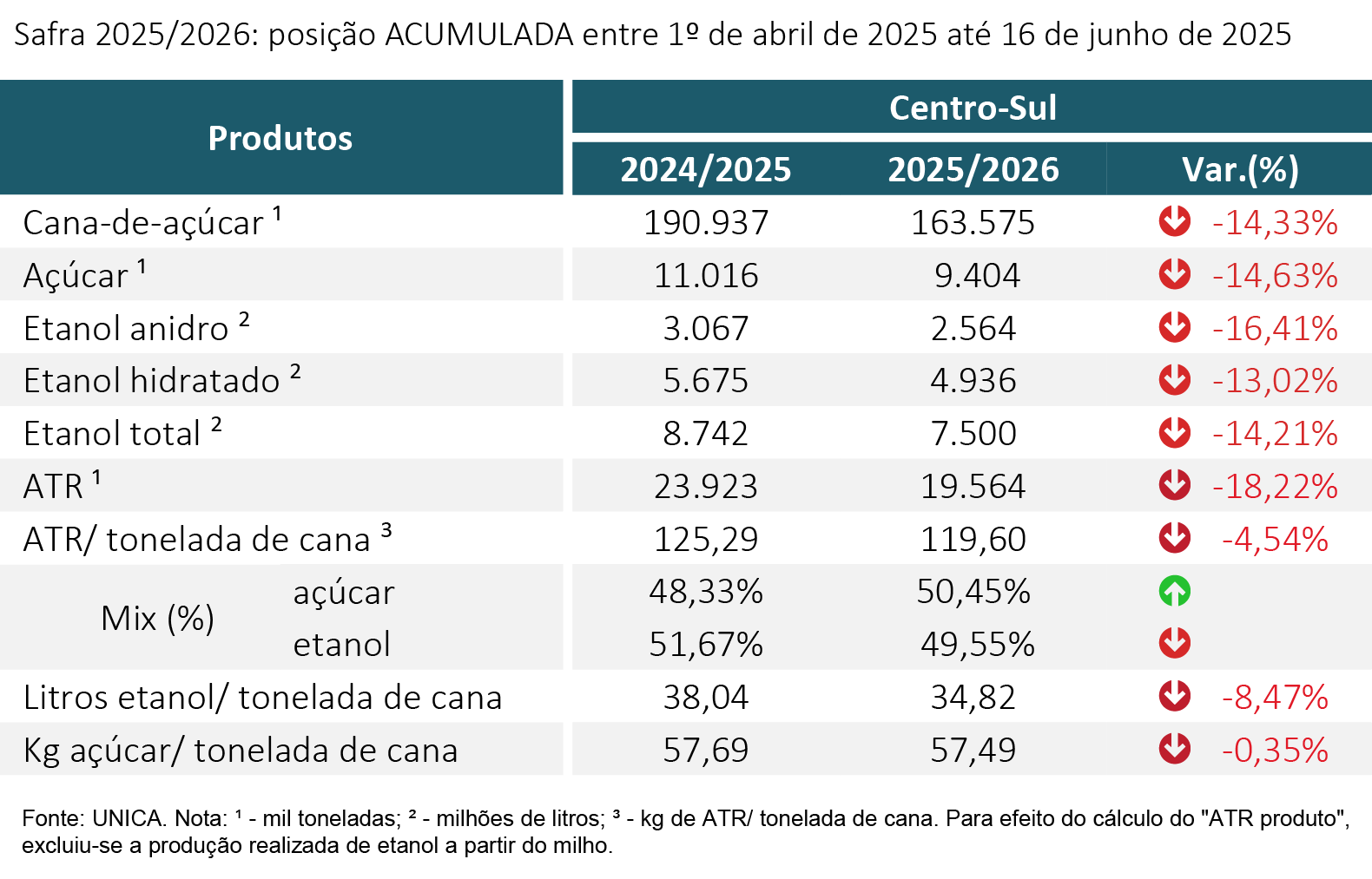 tabela unica acumulada 300625