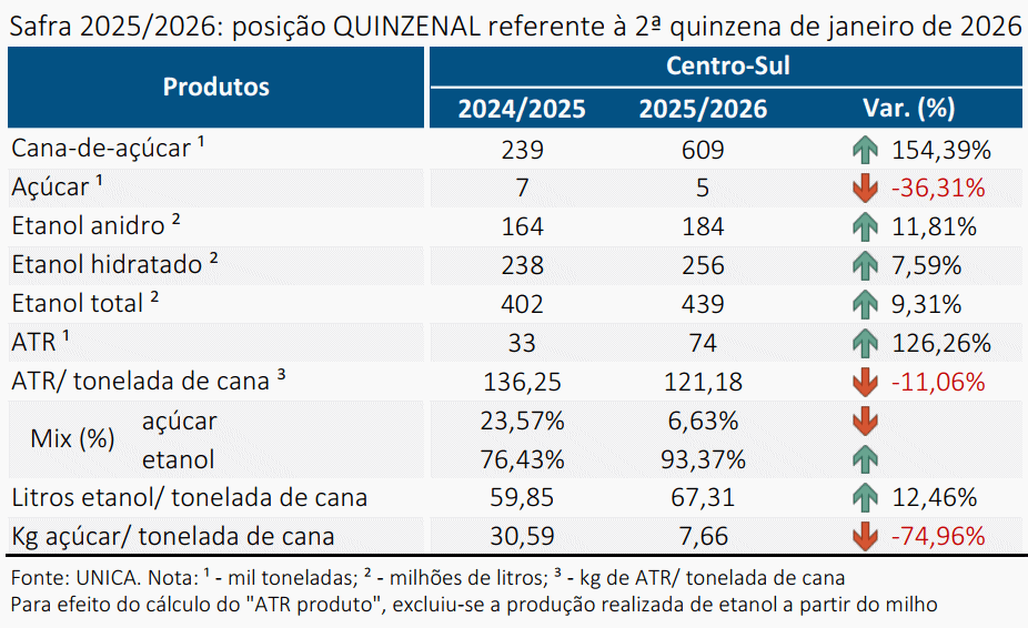 unica 180226 quinzenal