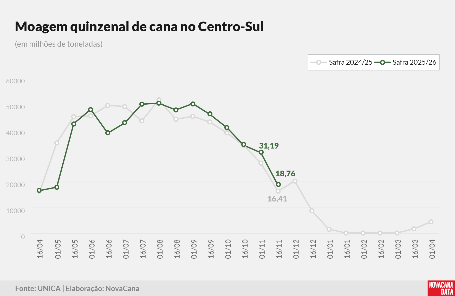 unica quinzena 01 moagem 01.12.25