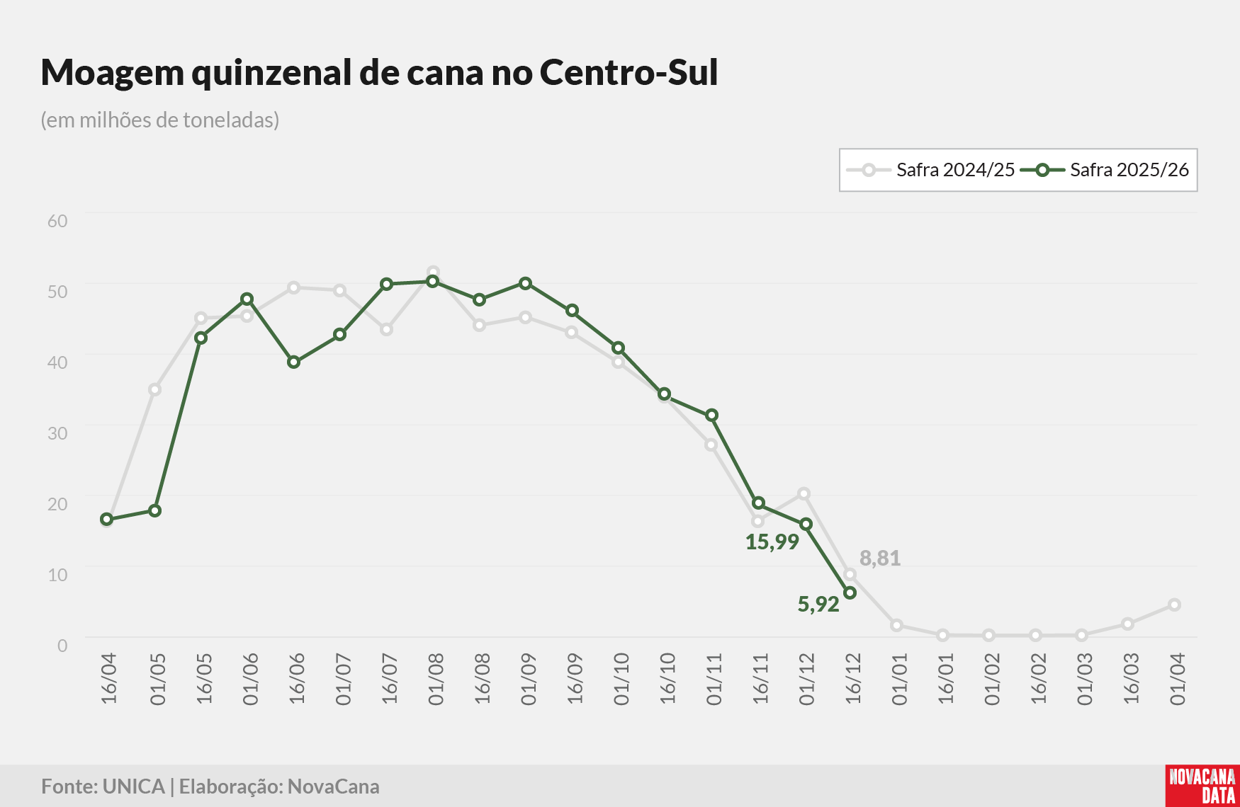 unica quinzena 01 moagem 13.01.25 V2