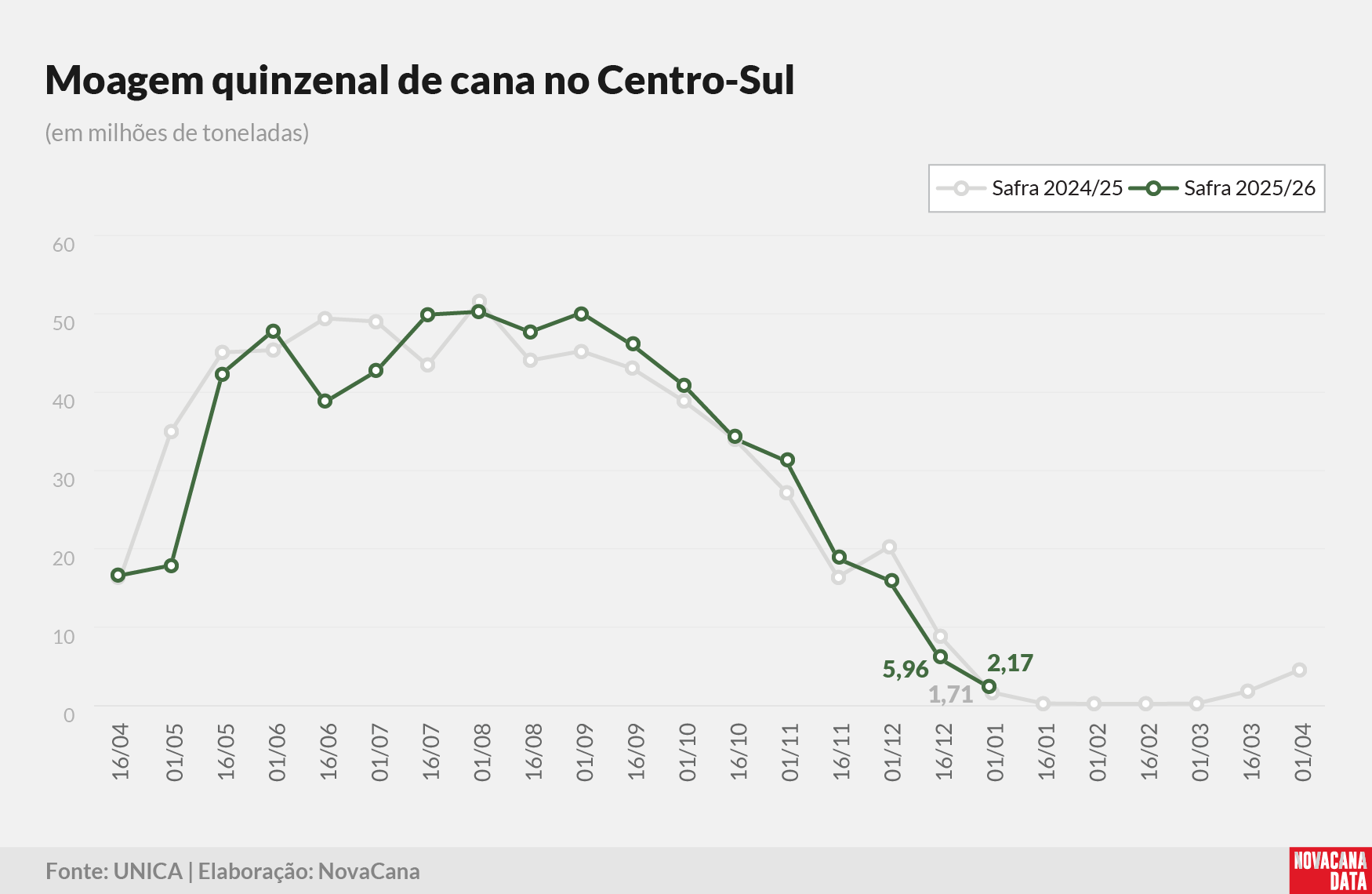 unica quinzena 01 moagem 210126