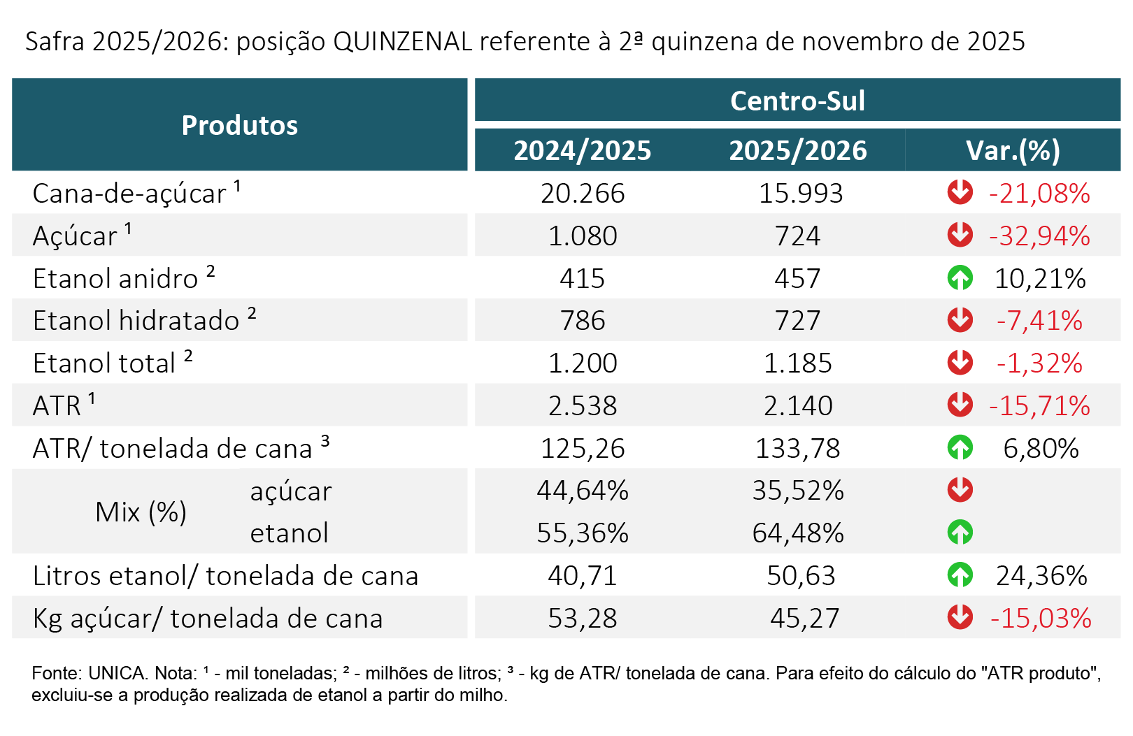 unica tabela unica 16.12.25