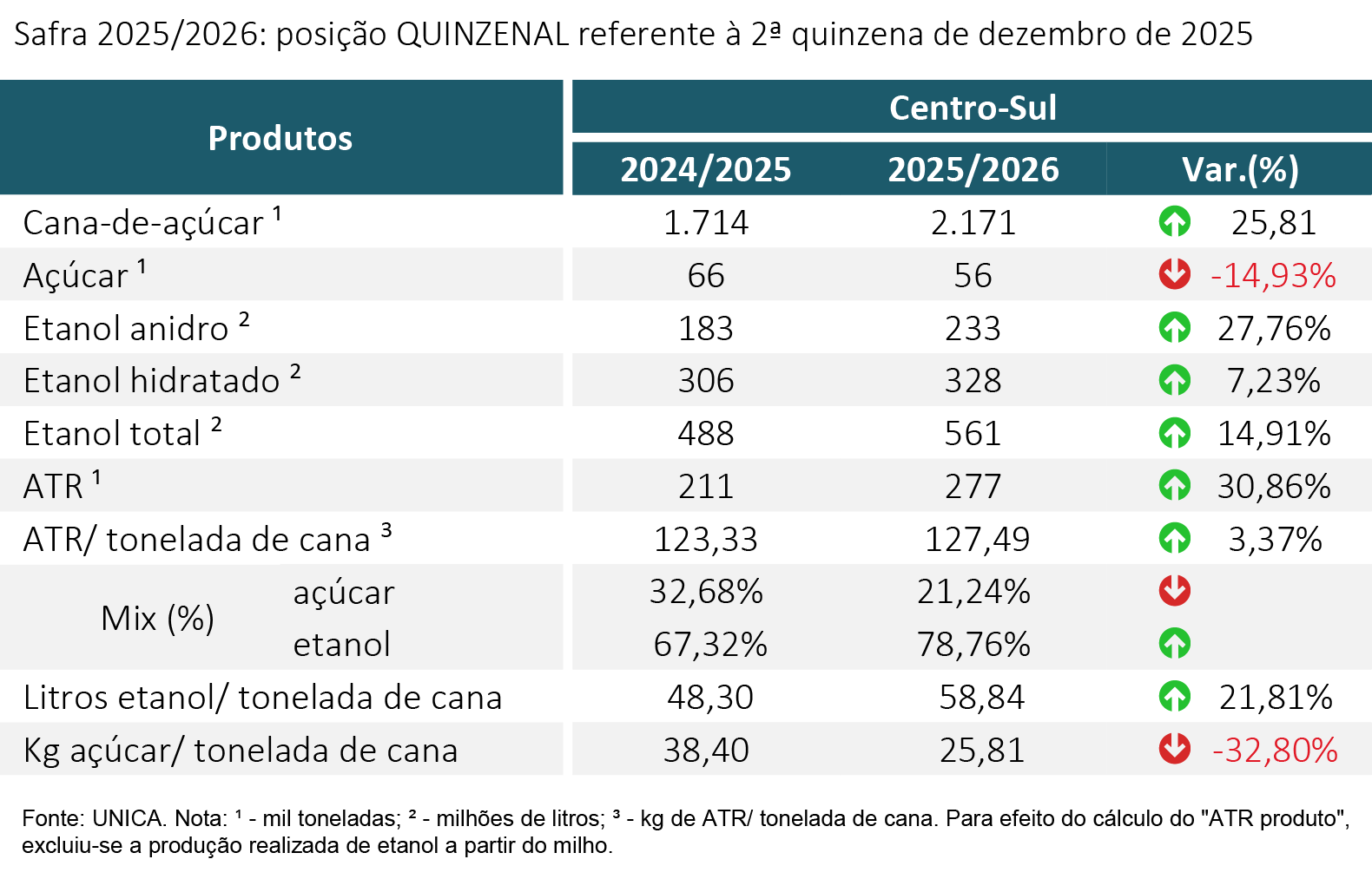 unica tabela unica 210126