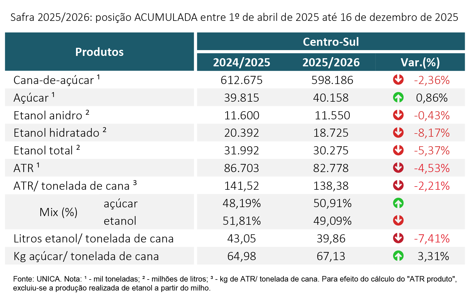 unica tabela unica acumulada 13.01.25