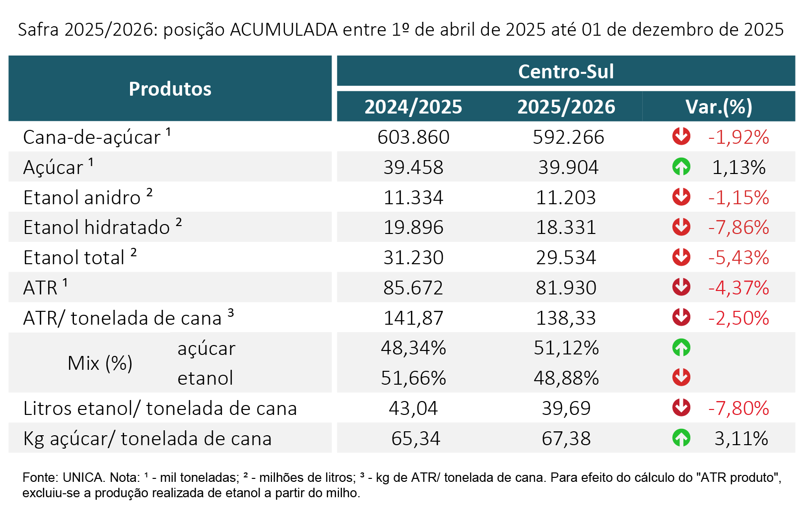 unica tabela unica acumulada 16.12.25