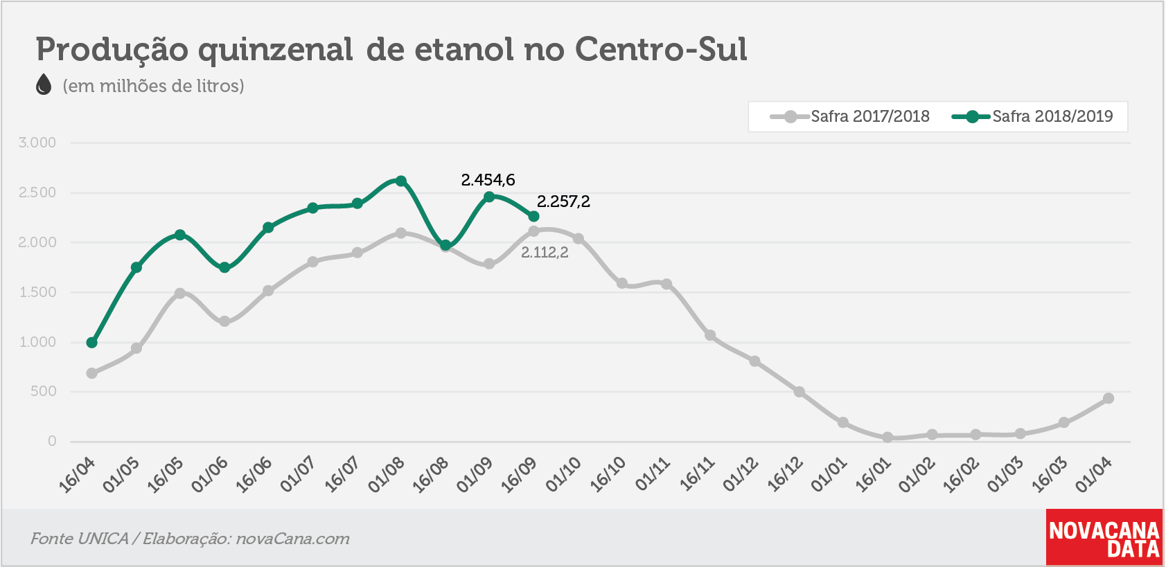 quinzena 02 etanol 25.09.18