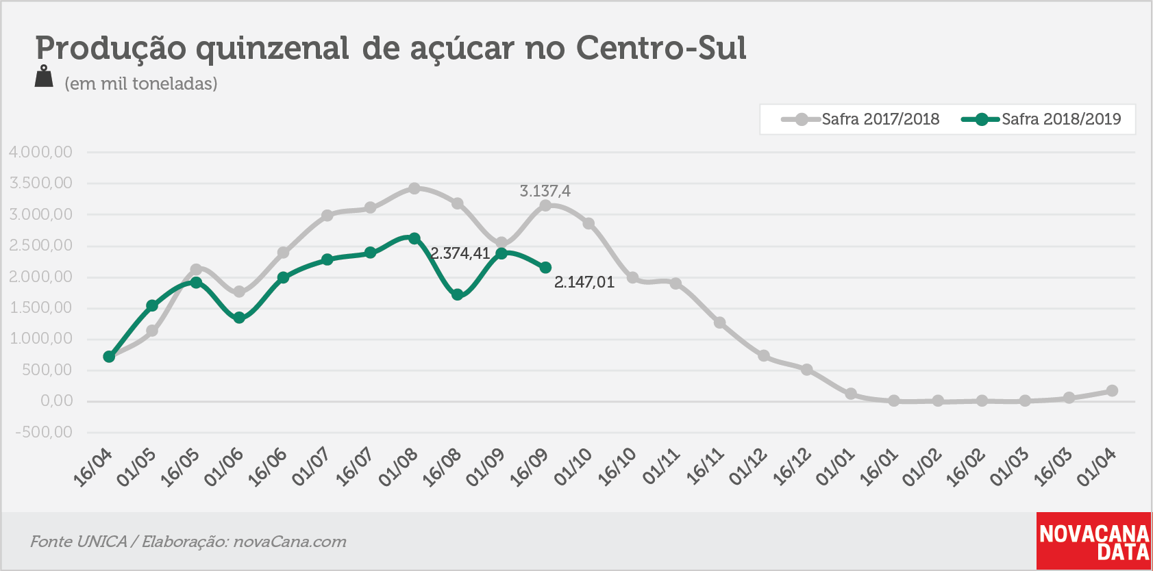 quinzena 03 acucar 25.09.18