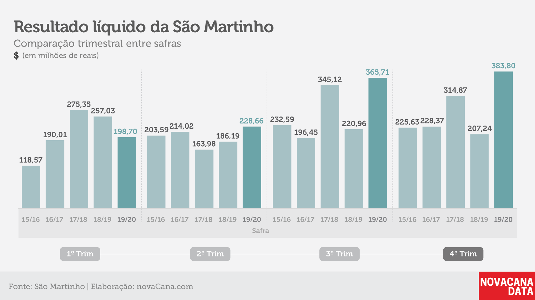 indicadores sao martinho 15 jul 20