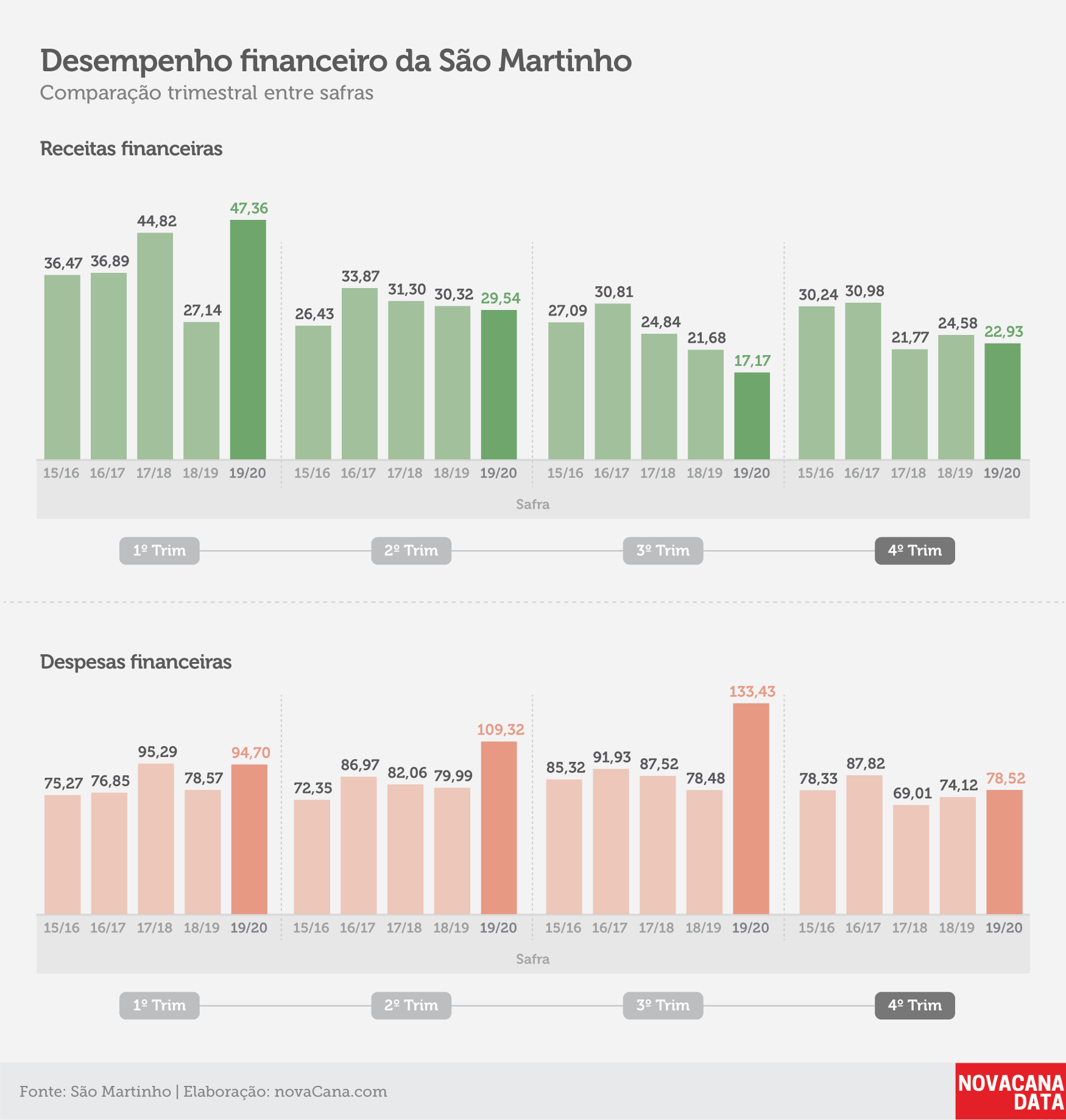 indicadores sao martinho 16 jul 20