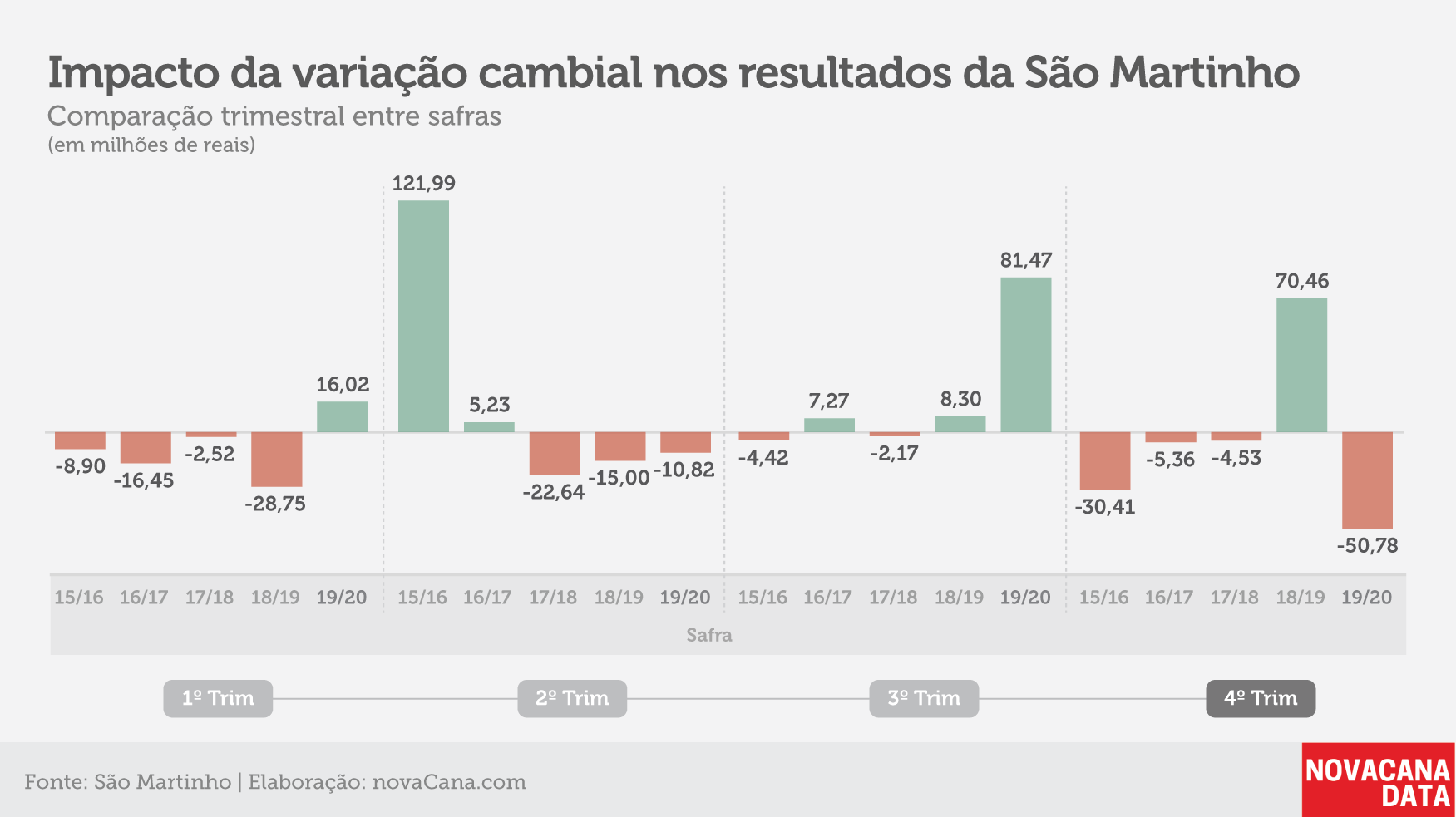 indicadores sao martinho 17 jul 20
