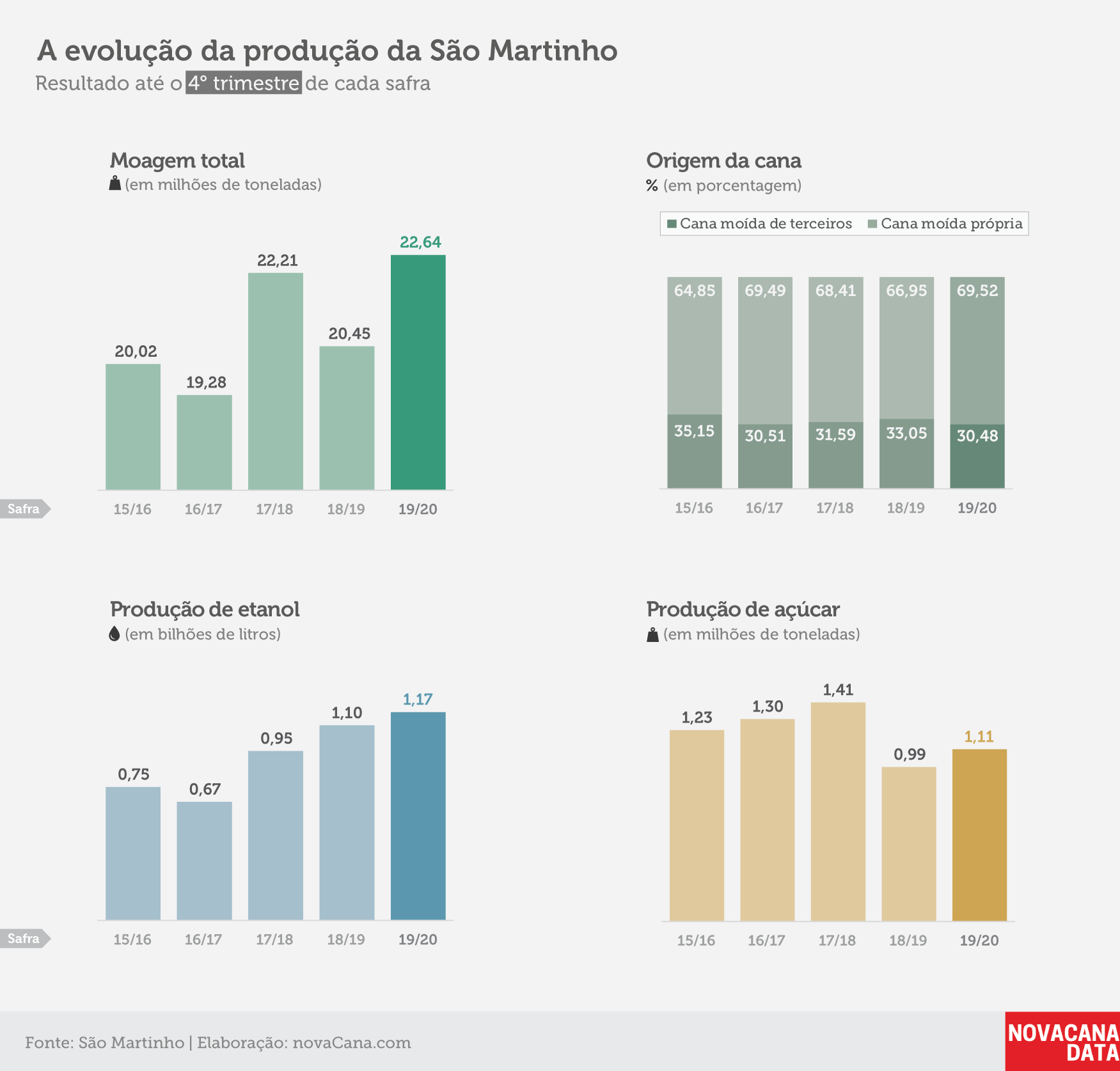 indicadores sao martinho 1 jul 20