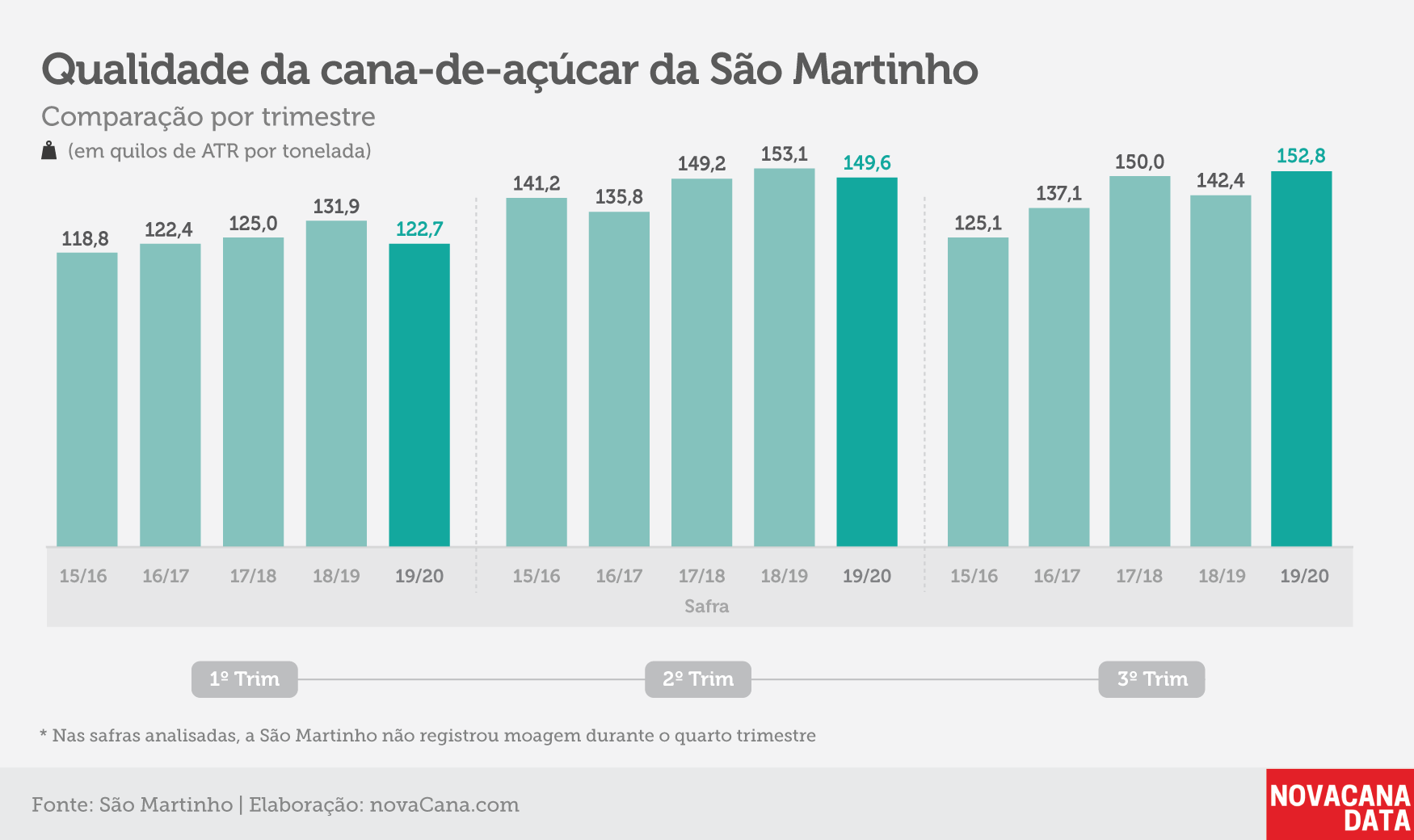 indicadores sao martinho 23 jul 20
