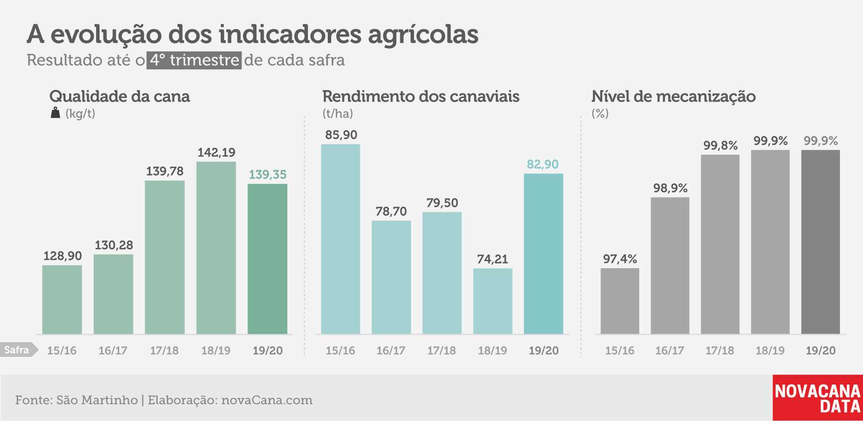 indicadores sao martinho 2 jul 20