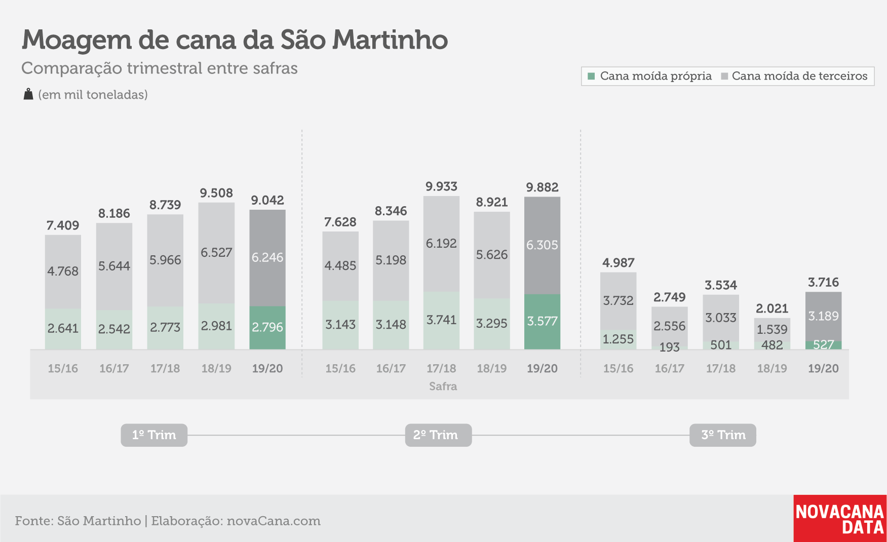 indicadores sao martinho 3 jul 20