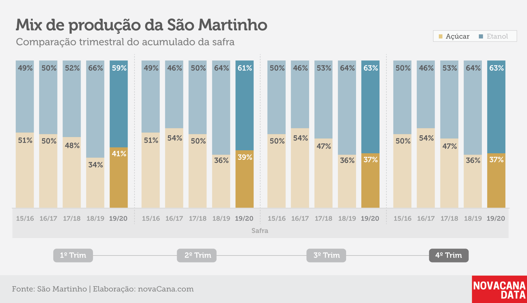 indicadores sao martinho 4 jul 20