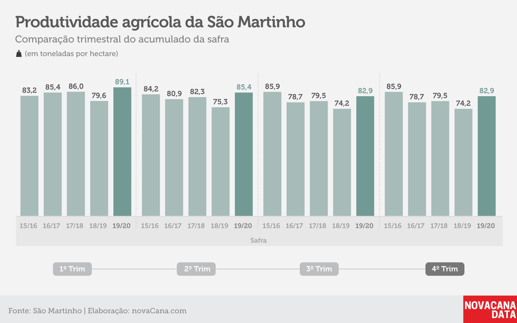 indicadores sao martinho 6 jul 20