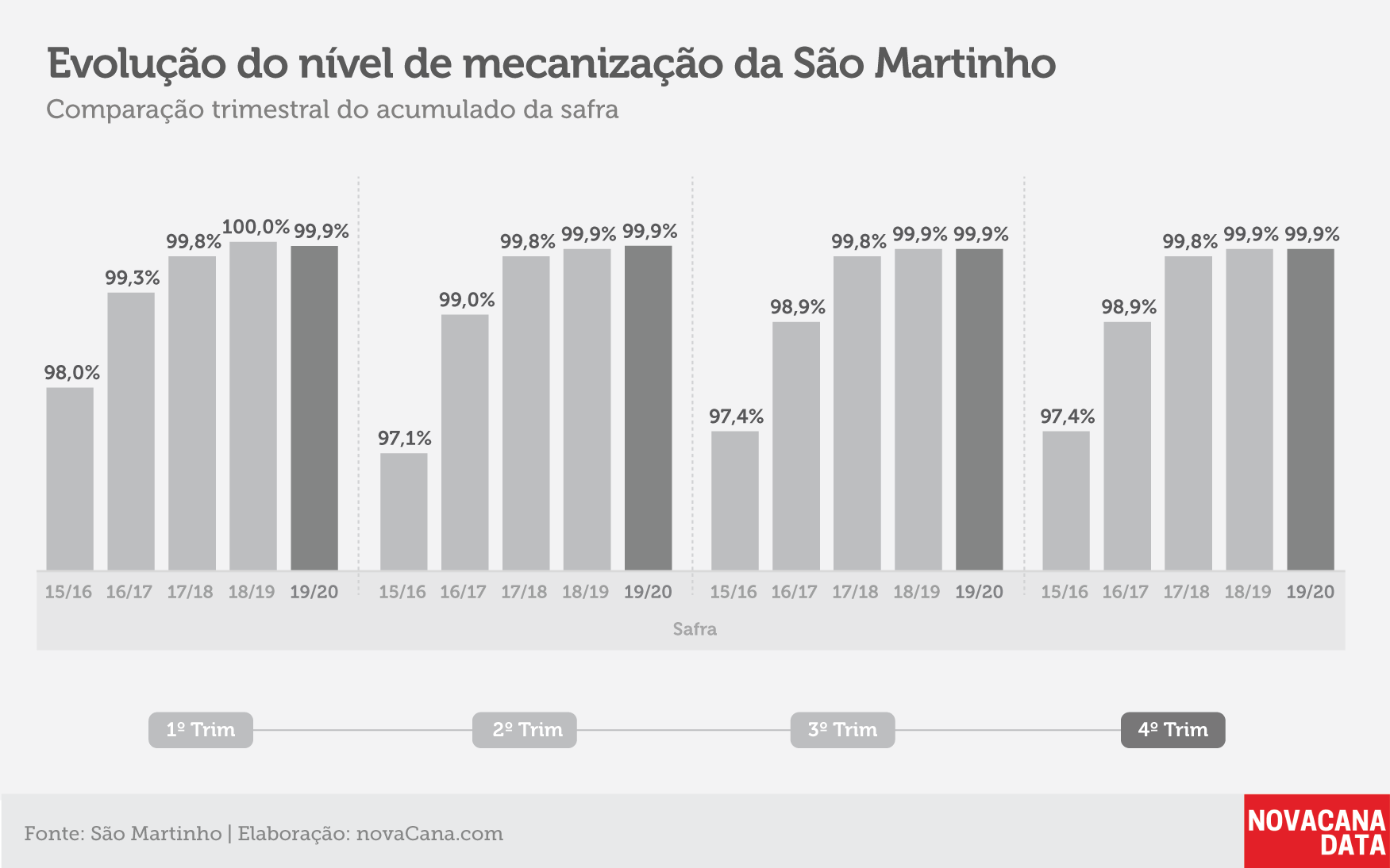 indicadores sao martinho 7 jul 20
