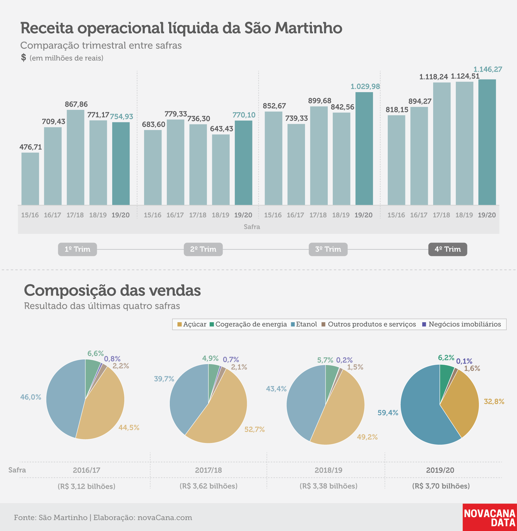 indicadores sao martinho 8 jul 20