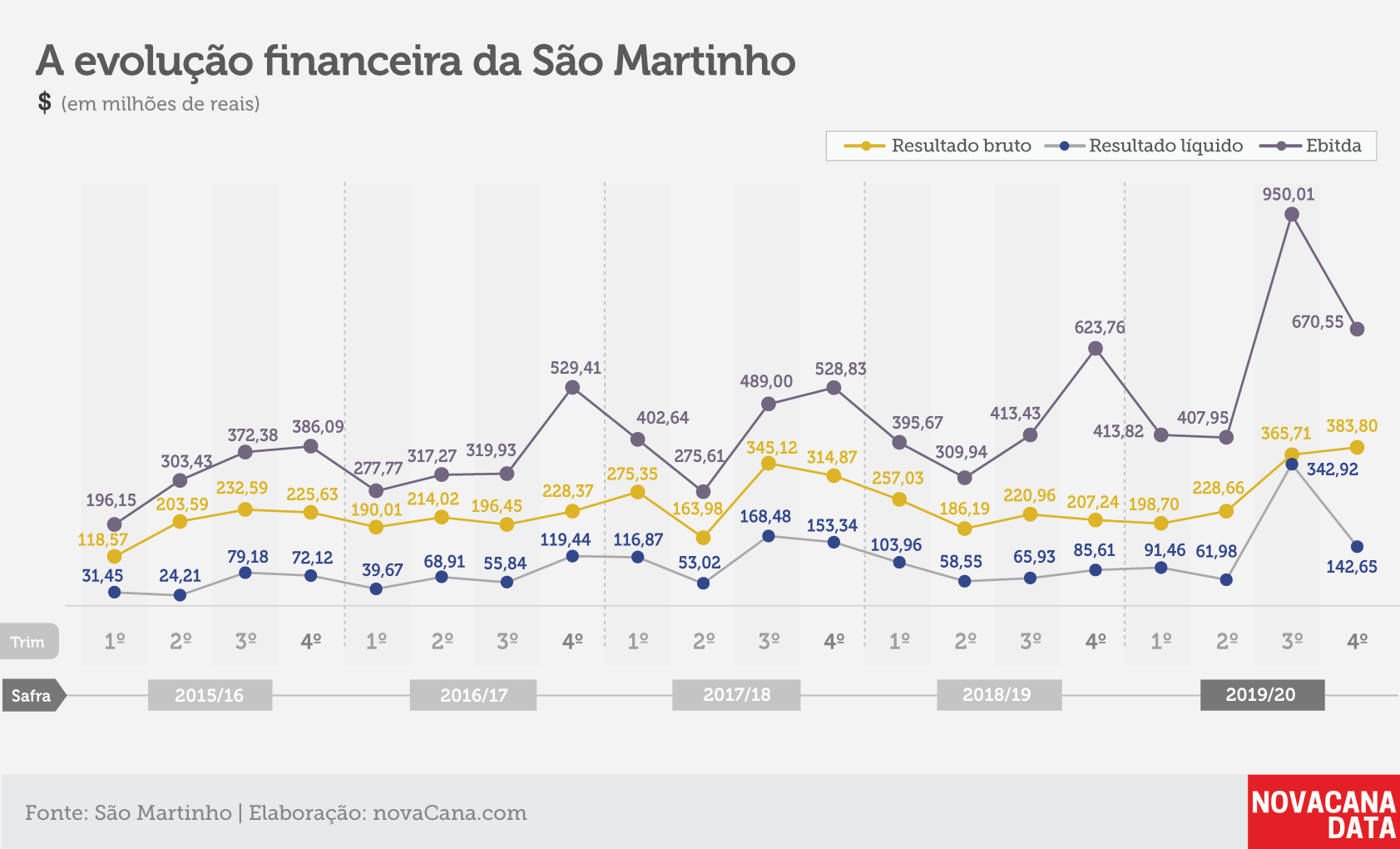 indicadores sao martinho 9 jul 20
