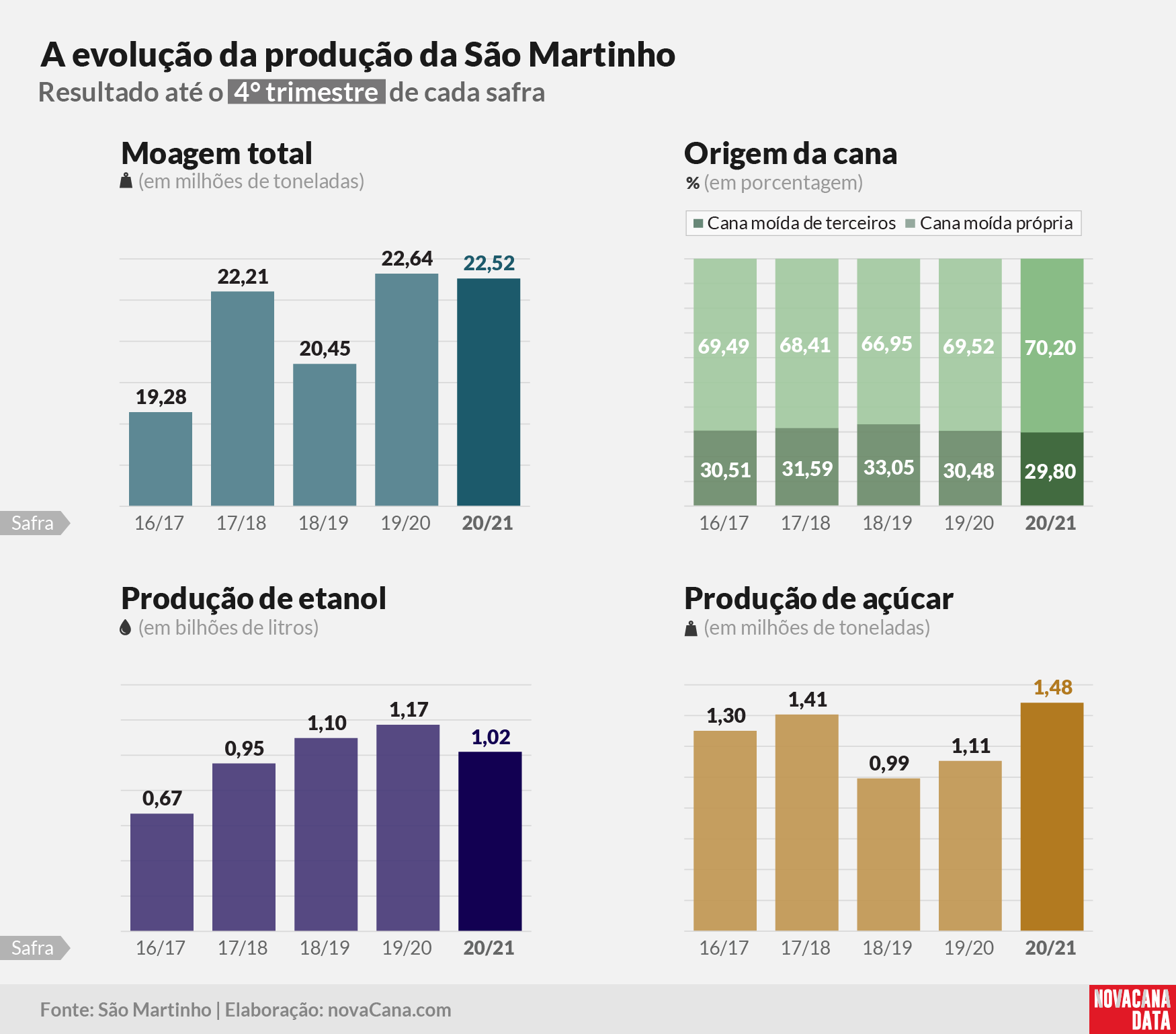 sao martinho 2021 290621 1