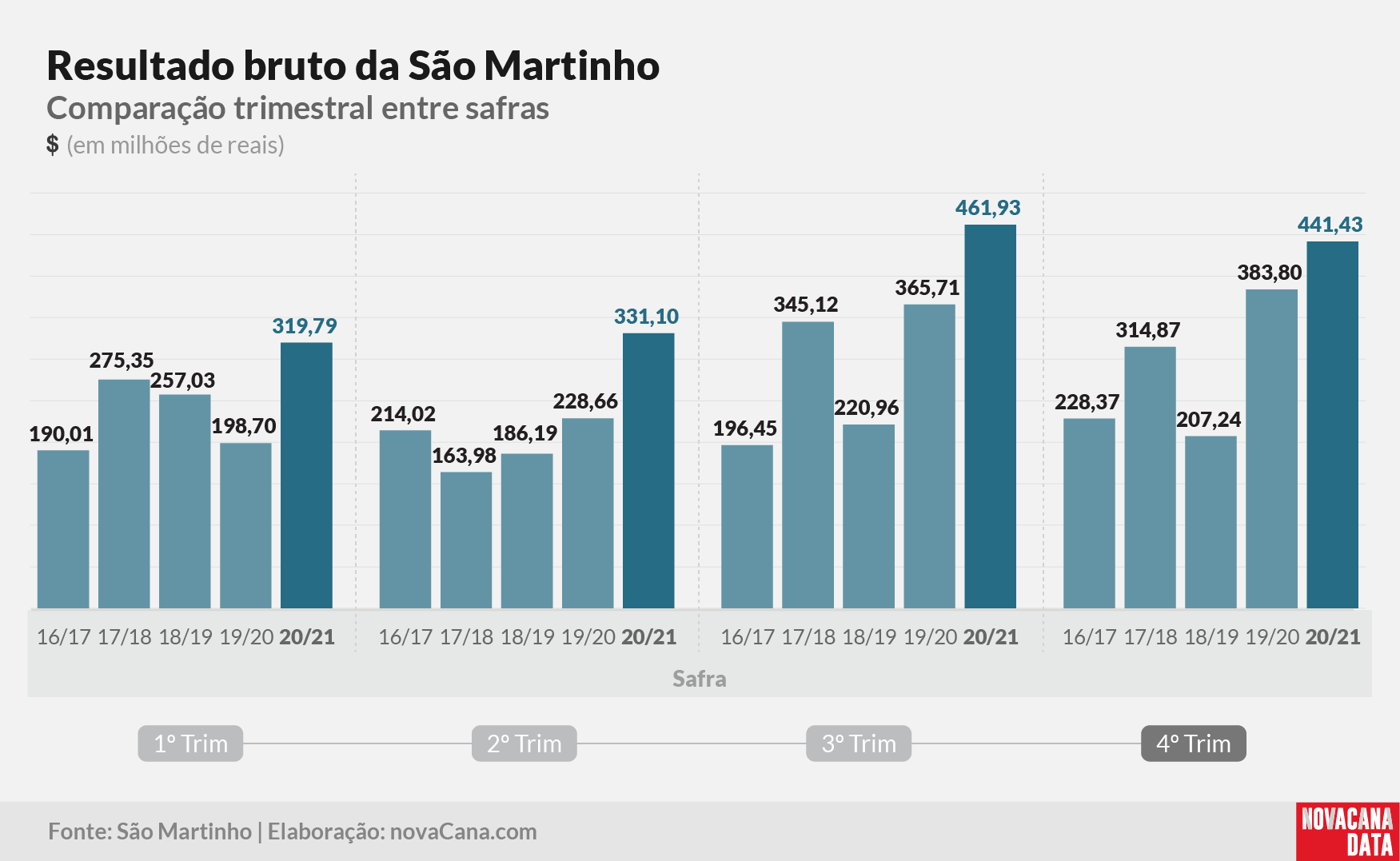 sao martinho 2021 290621 15