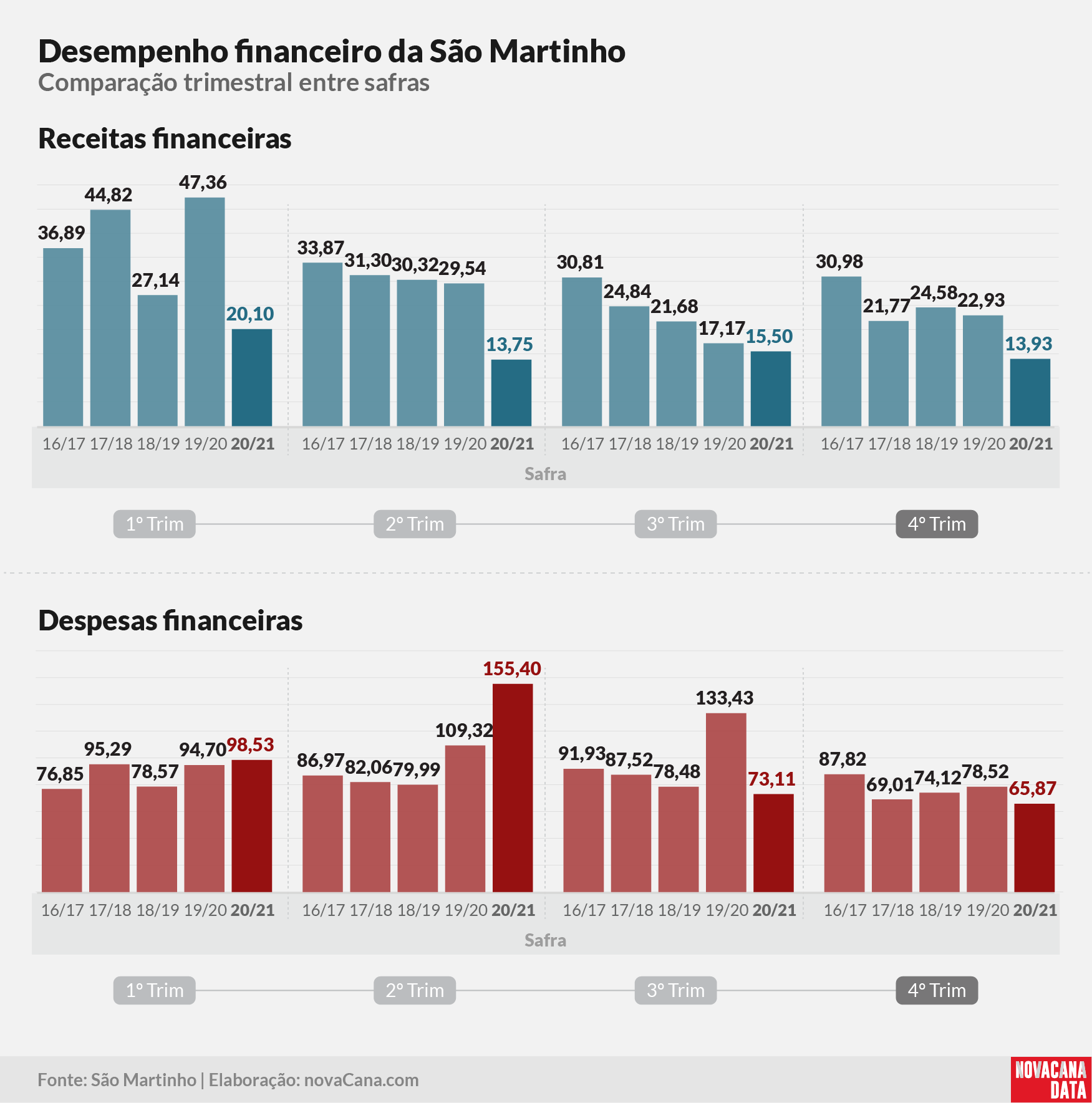 sao martinho 2021 290621 16