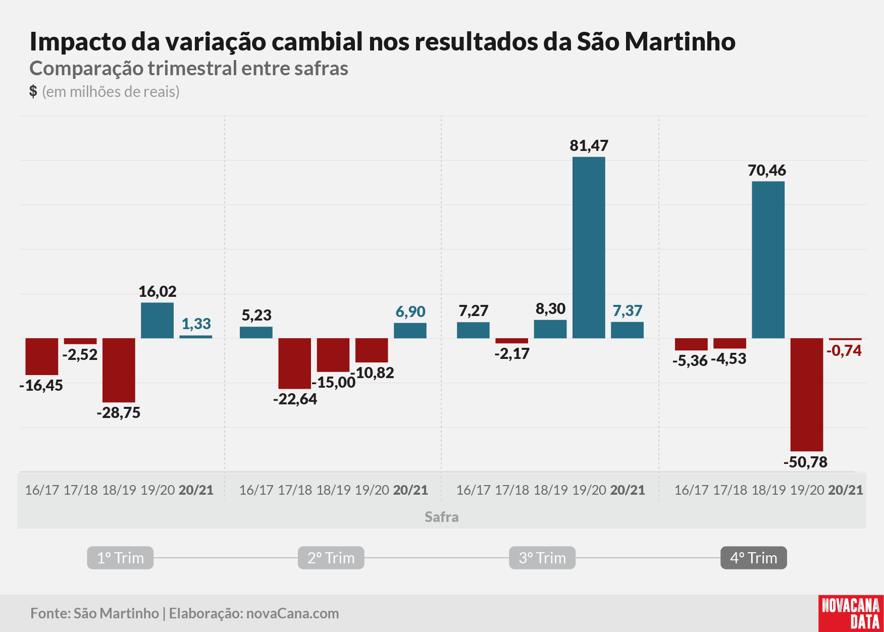sao martinho 2021 290621 17
