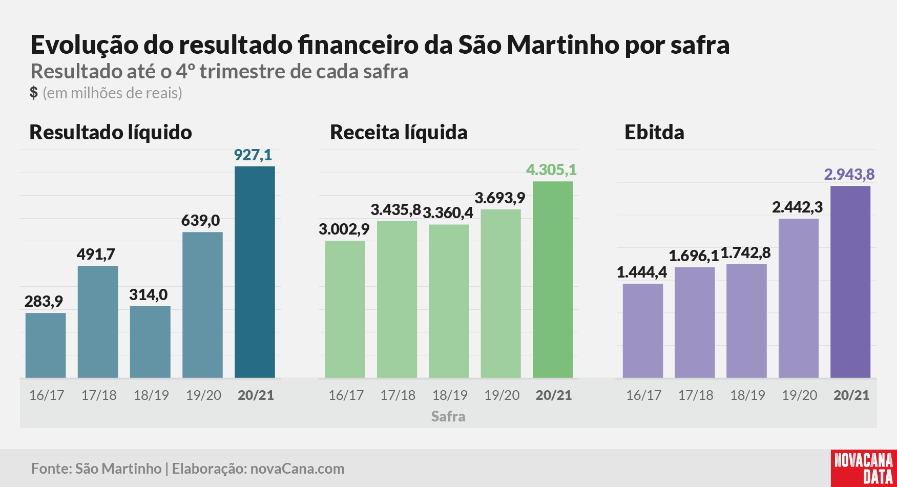 sao martinho 2021 290621 18