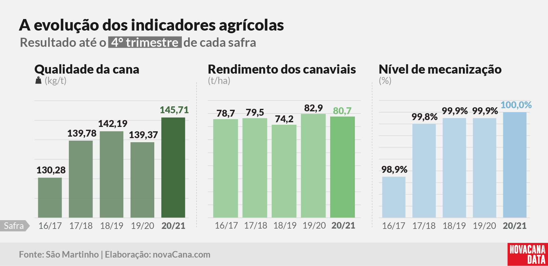 sao martinho 2021 290621 2