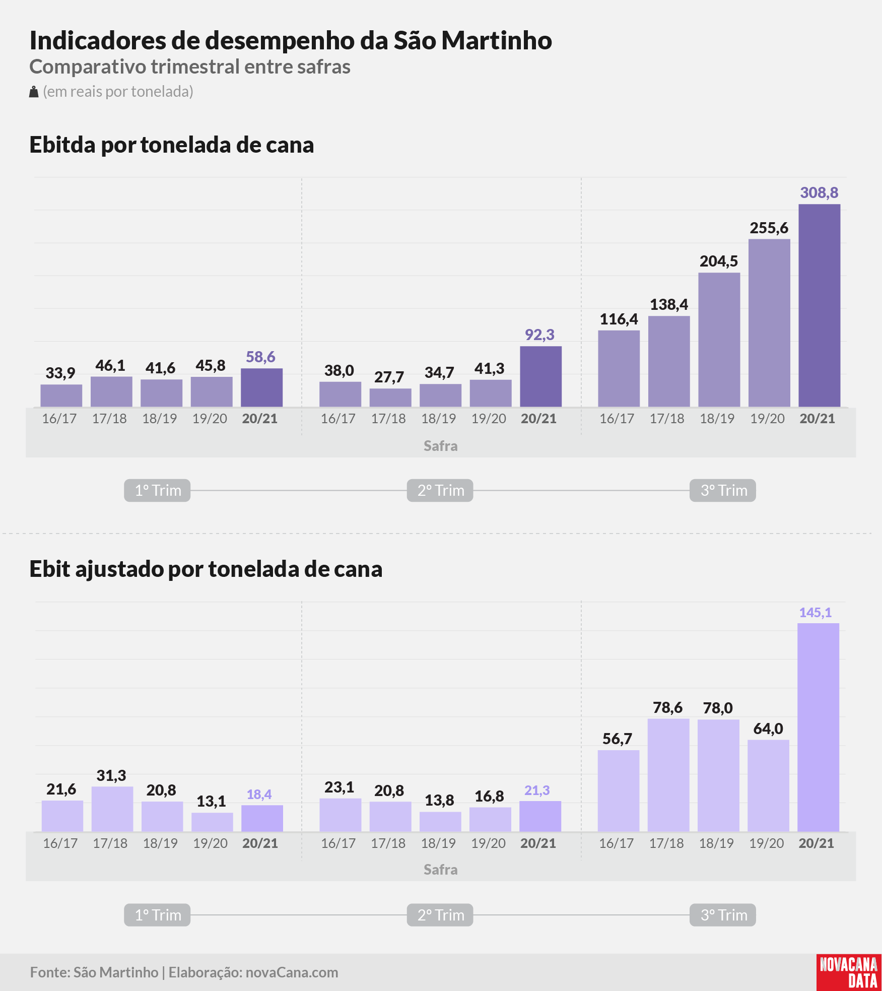 sao martinho 2021 290621 20