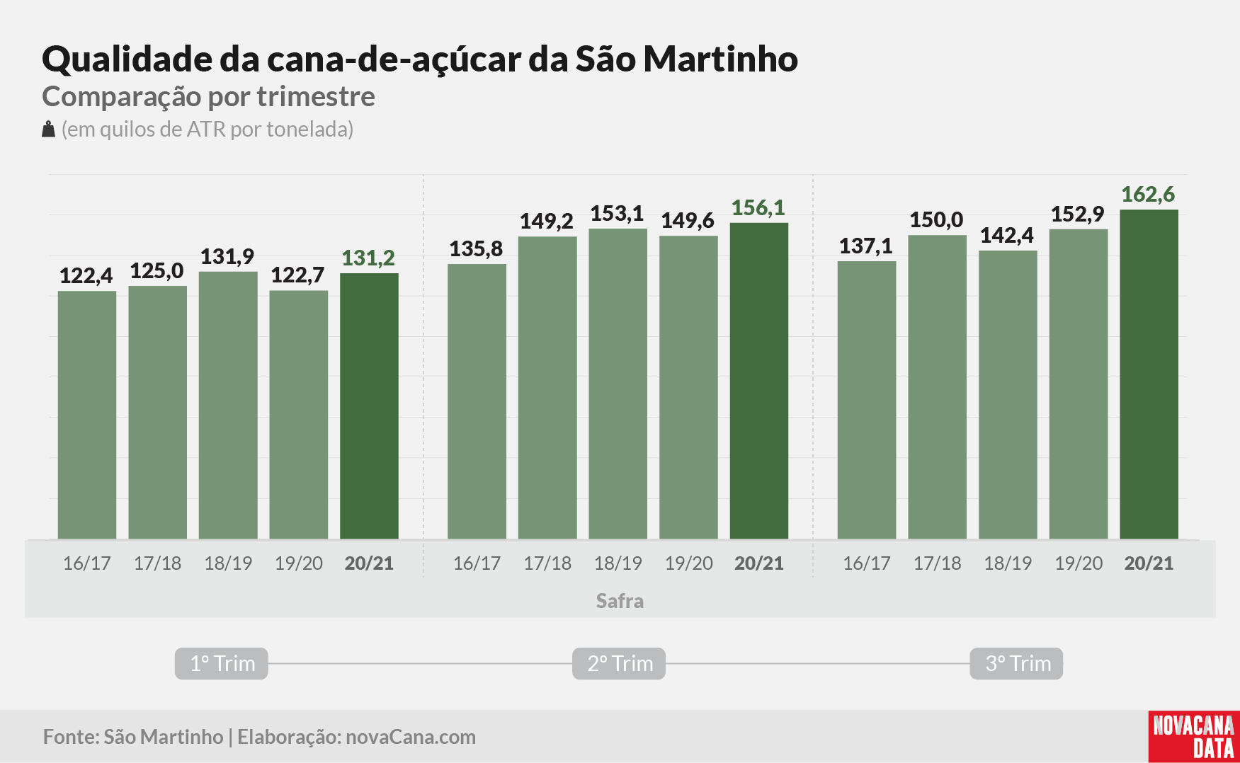 sao martinho 2021 290621 23
