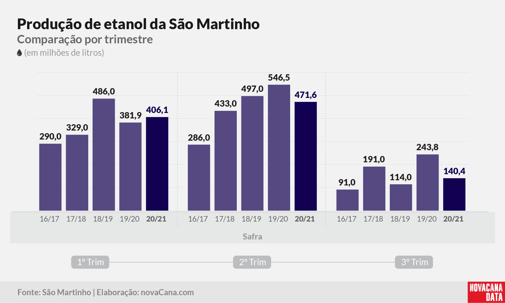 sao martinho 2021 290621 24