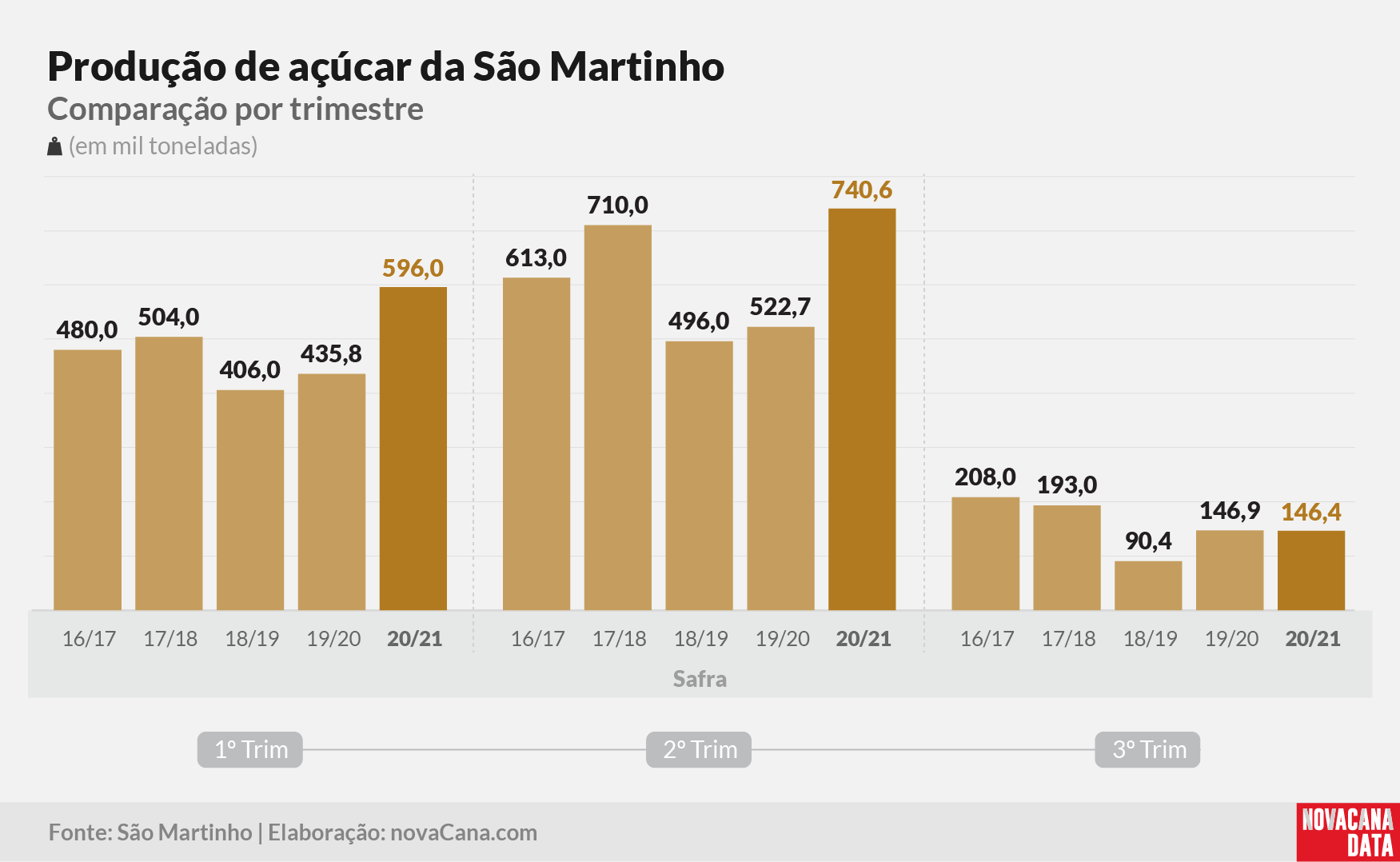 sao martinho 2021 290621 25