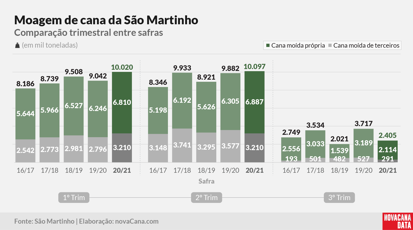 sao martinho 2021 290621 3