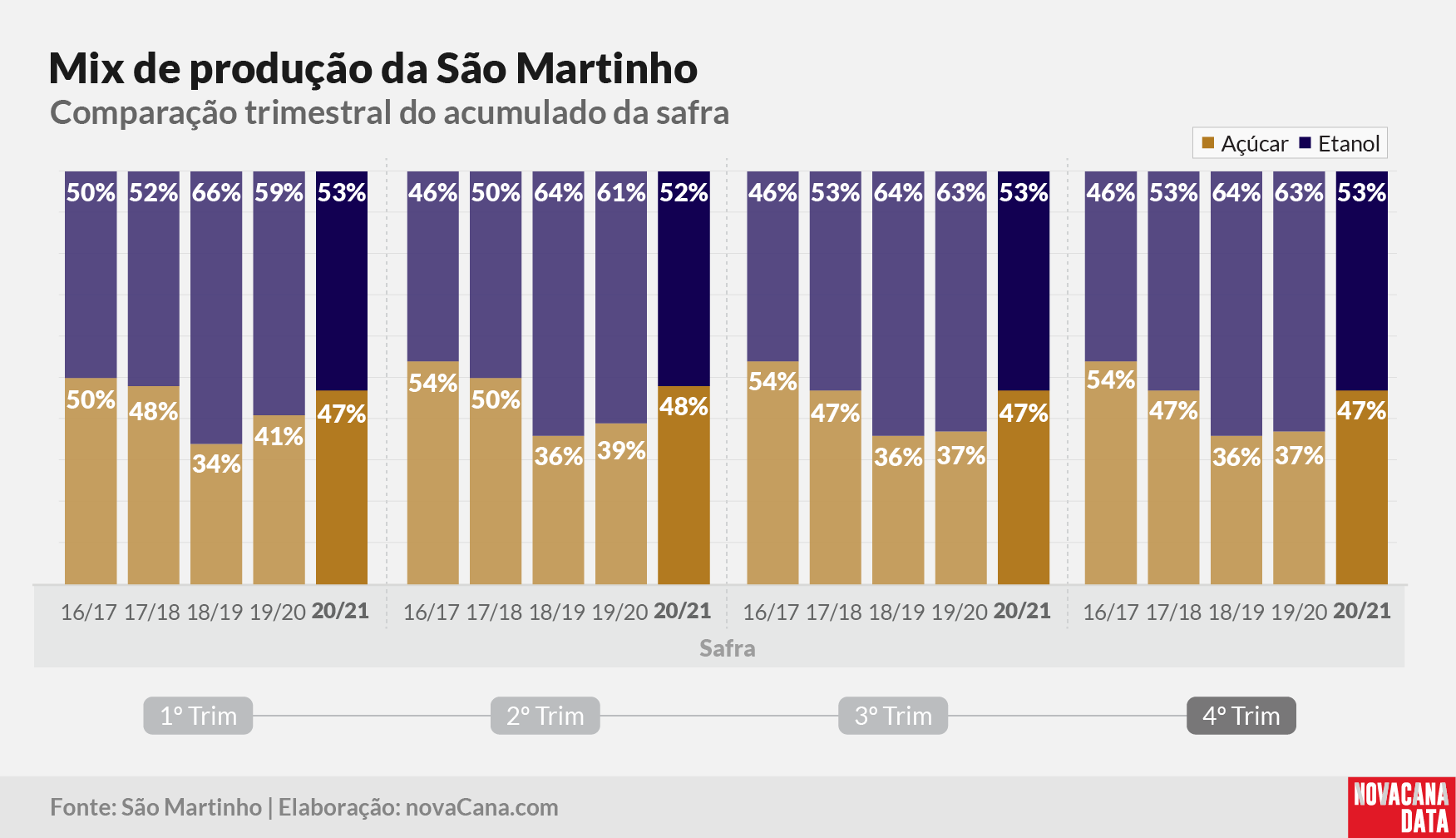 sao martinho 2021 290621 4