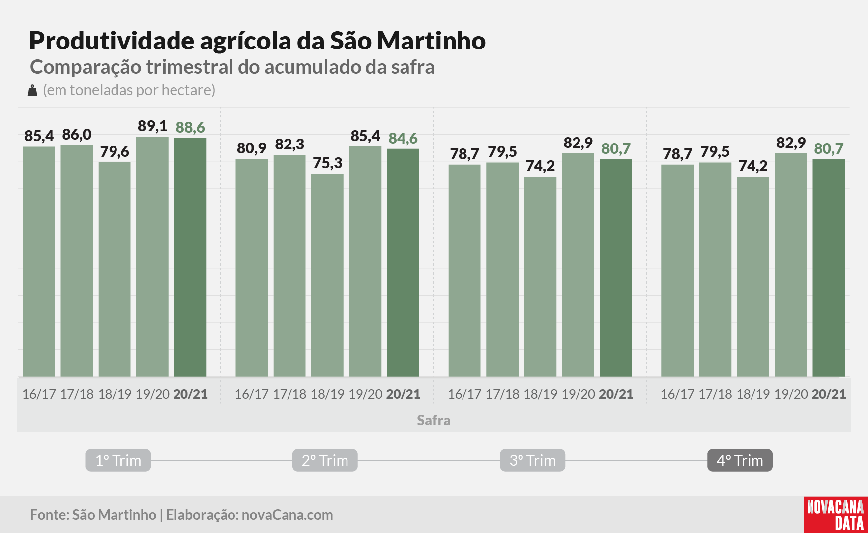 sao martinho 2021 290621 6