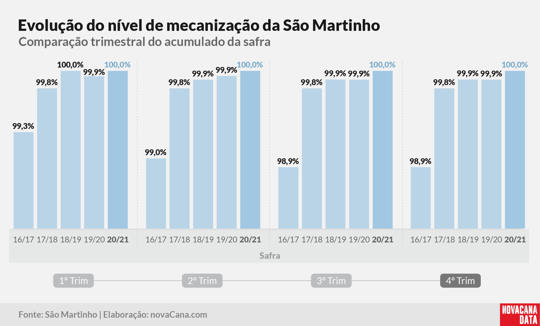 sao martinho 2021 290621 7
