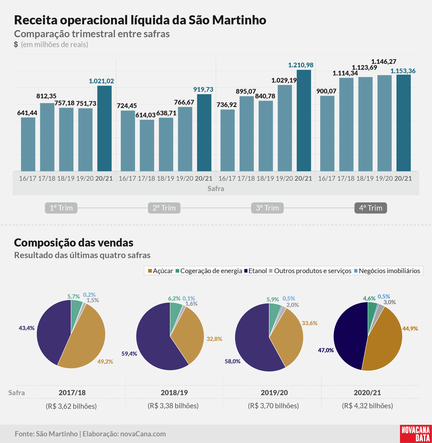 sao martinho 2021 290621 8