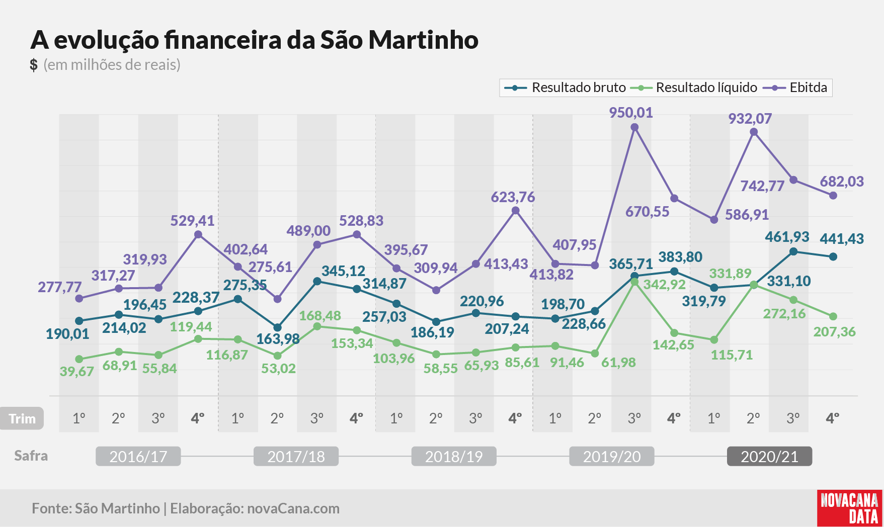 sao martinho 2021 290621 9
