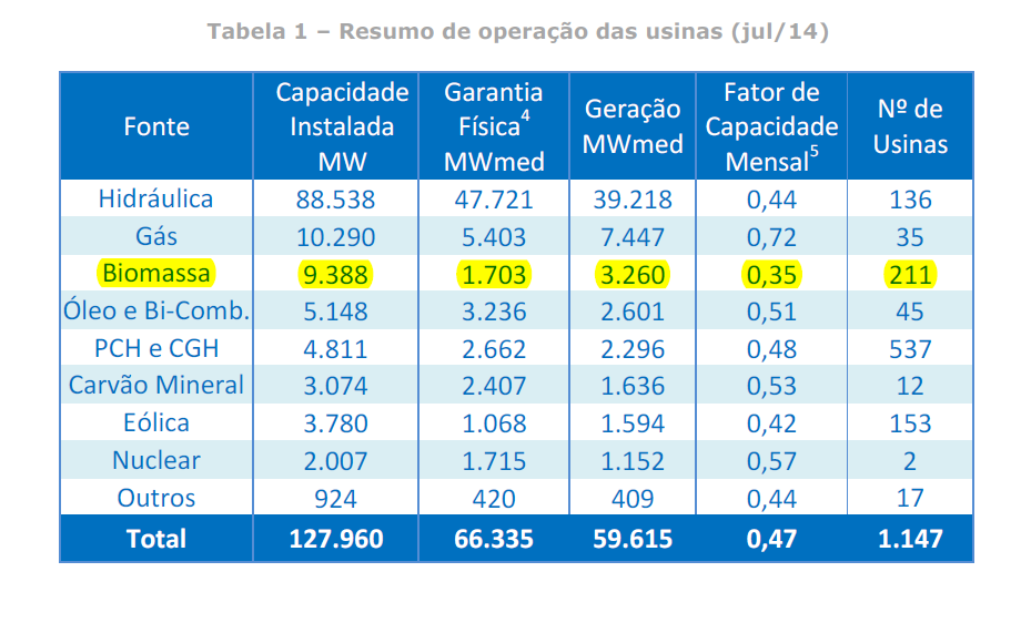 1 biomassa ccee 072014
