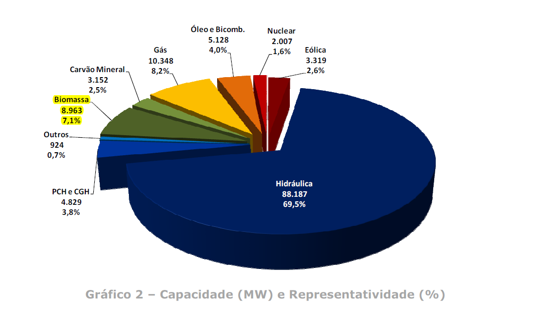 3 CCEE capacidade comercial instalada