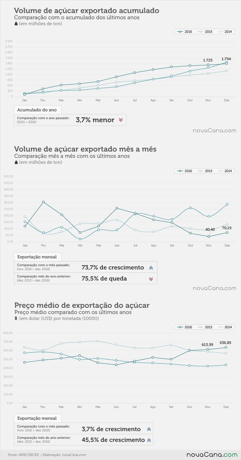 acucar resumoexporjan17-grafico