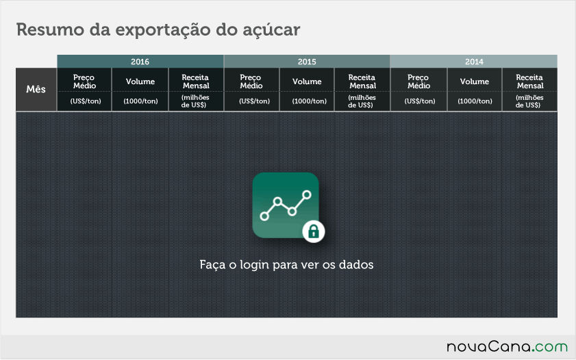 acucar resumoexporjan17-tabela-block