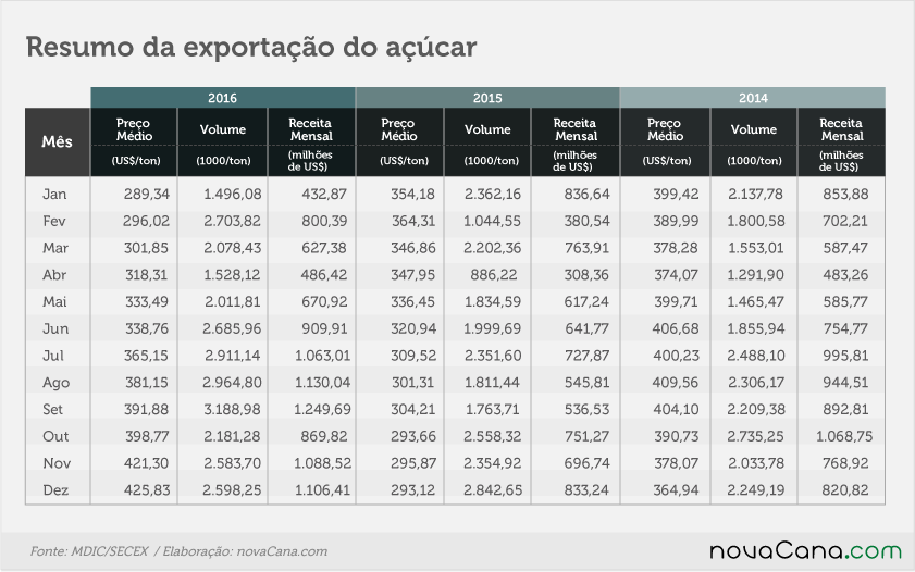 acucar resumoexporjan17-tabela