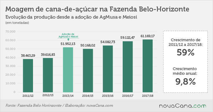 BASF Moagem