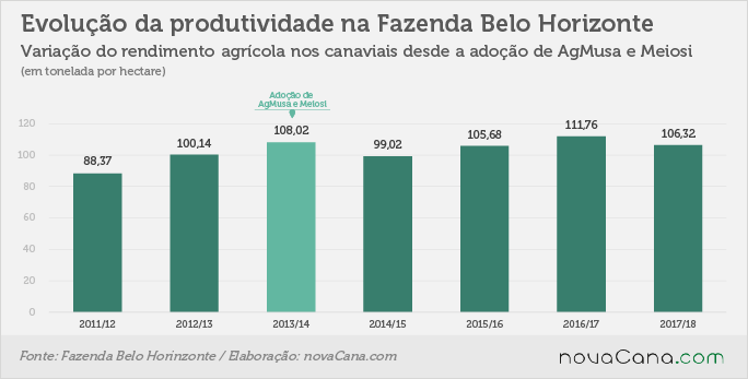 BASF Produtividade